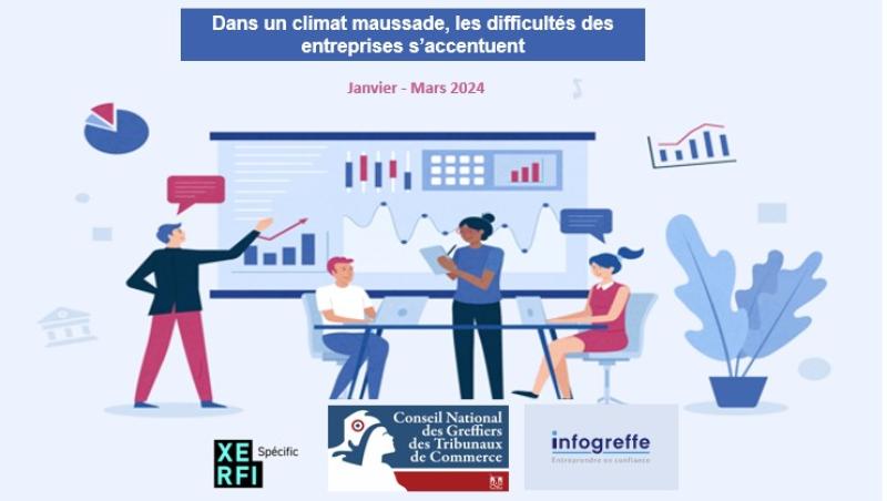 Premier baromètre trimestriel 2024 des entreprises 