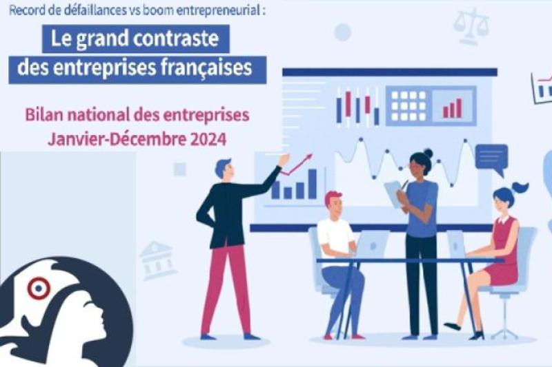 Publication du Bilan national des entreprises 2024